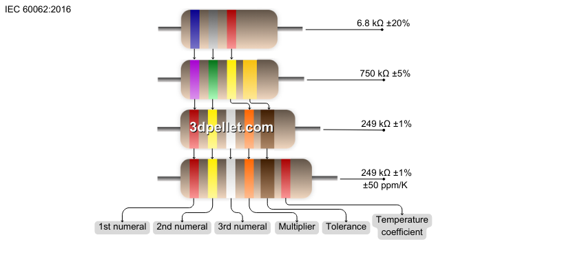 Infographic on Calculating Resistance Values from Color Bands.