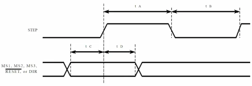 Diagrama de tiempo