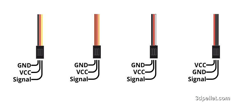 Cables de un Servomotor.