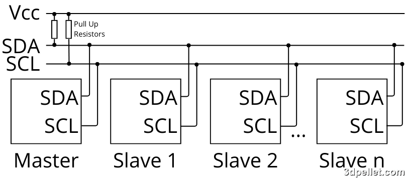 I2C bus diagram.