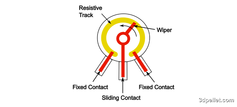 Diagram of a potentiometer.