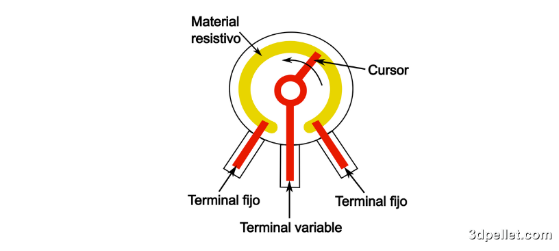 Diagrama de un potenciómetro.