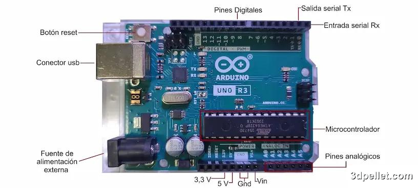 Partes de Arduino.