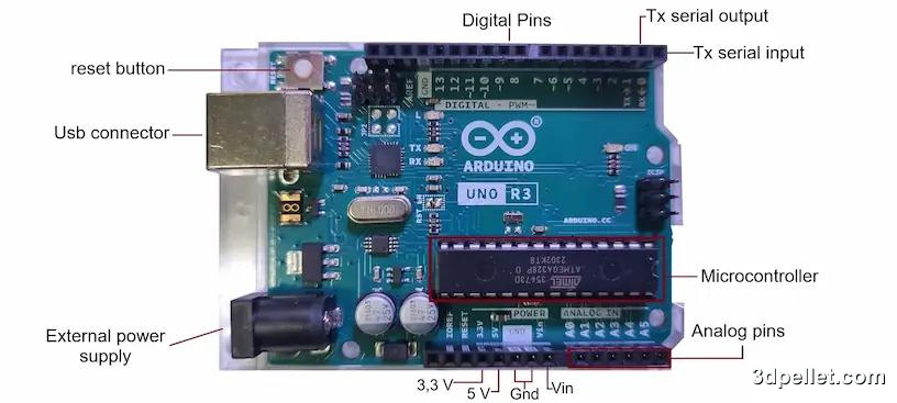 Arduino Parts.