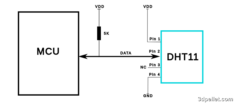 A typical wiring setup to use the DHT11 sensor with an Arduino.